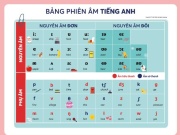 TP.HCM khai giảng đồng loạt vào ngày 5/9